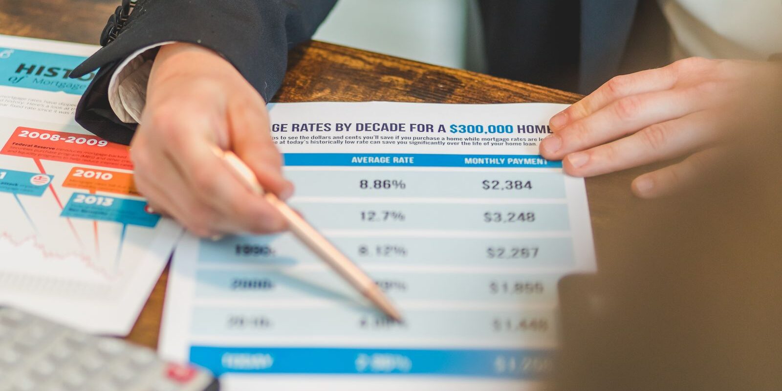 Hands reviewing mortgage rate documents with calculator, representing the buyer decision moment after 30-year mortgage rates rose to 6.66 percent in the wake of hawkish Fed dissent